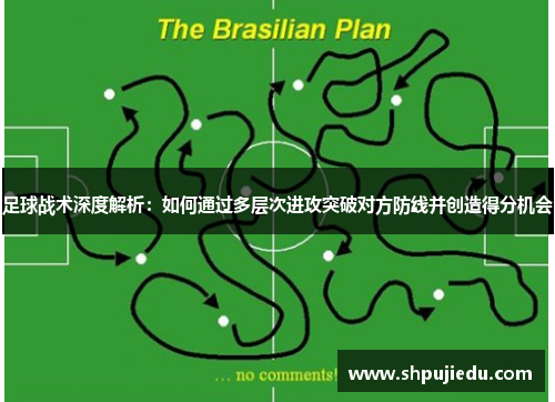 足球战术深度解析：如何通过多层次进攻突破对方防线并创造得分机会